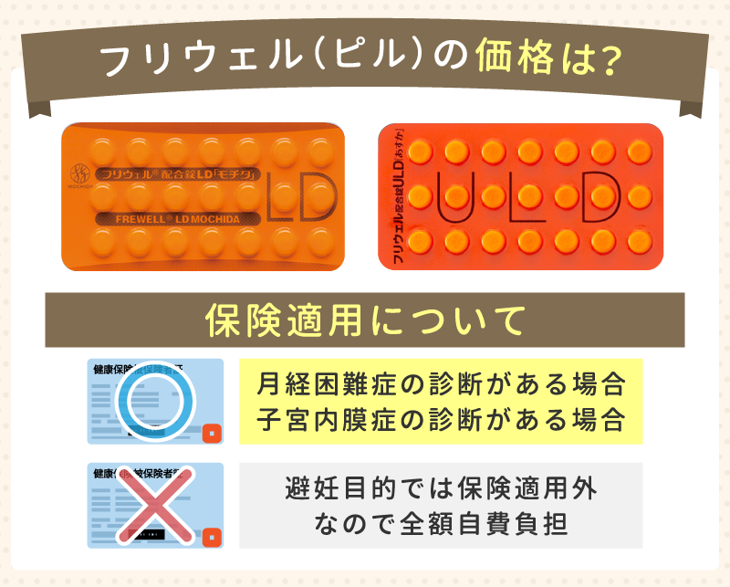 フリウェル(ピル)の価格は？保険適用について