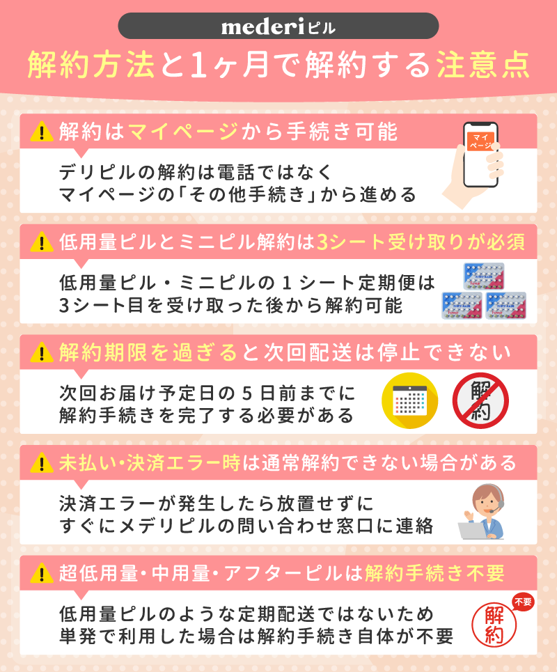 メデリピル解約方法と1ヶ月で解約する注意点