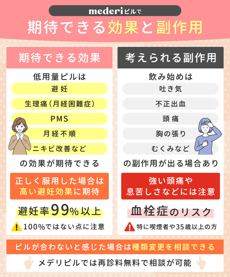 メデリピルで期待できる効果と副作用