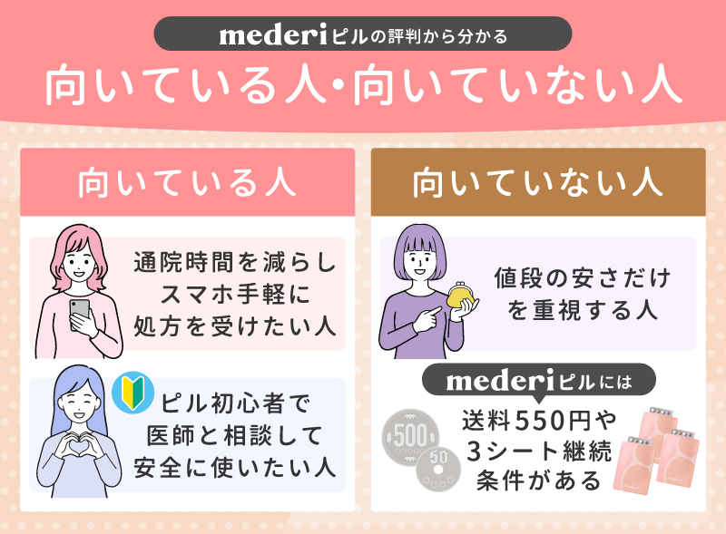 メデリピルの評判から分かる向いている人・向いていない人
