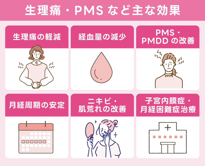 生理痛・PMSなど主な効果