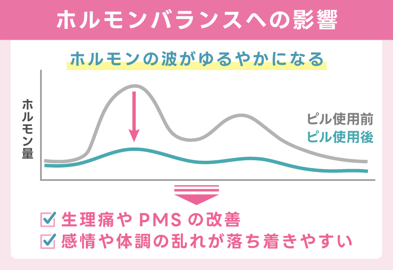 ホルモンバランスへの影響