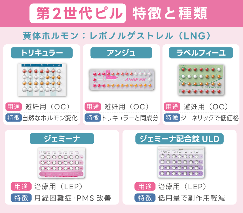 第2世代ピルの特徴と代表的な種類