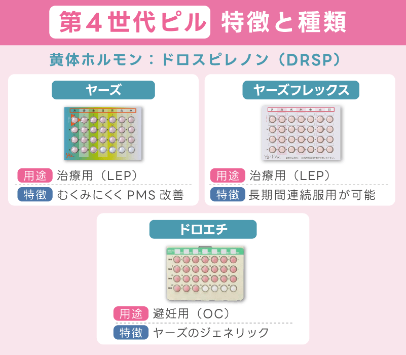 第4世代ピルの特徴と代表的な種類