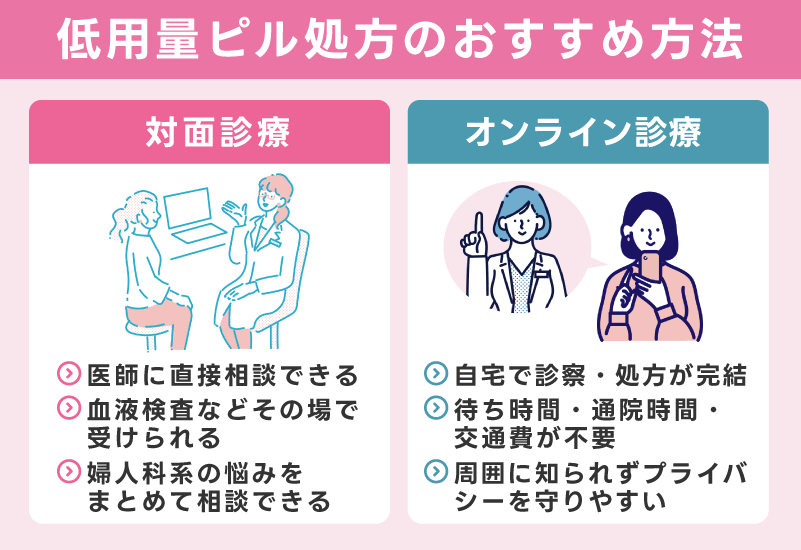 低用量ピル処方のおすすめ方法は2つ