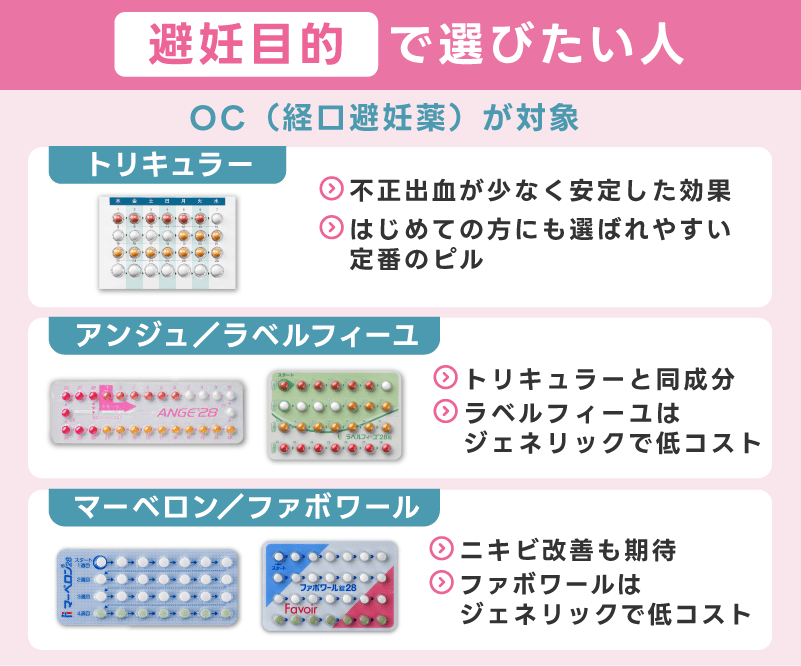 避妊目的で選びたい人向け