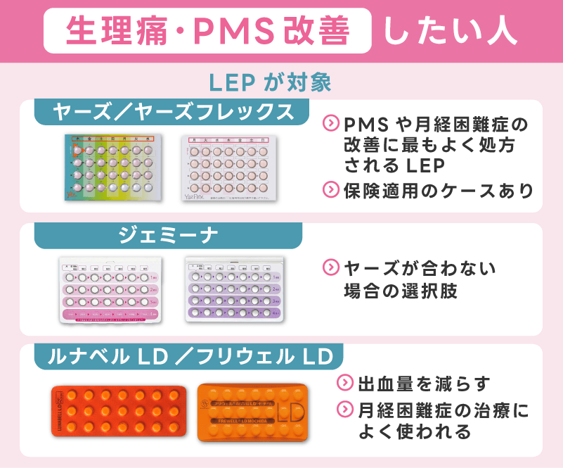 生理痛やPMSを改善したい人向け