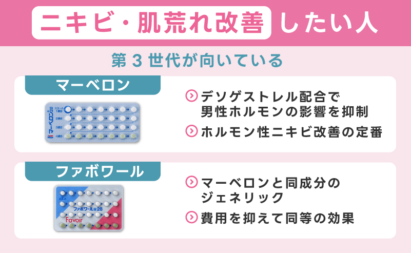ニキビ・肌荒れを改善したい人向け