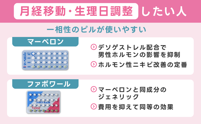 月経移動や生理日調整をしたい人向け