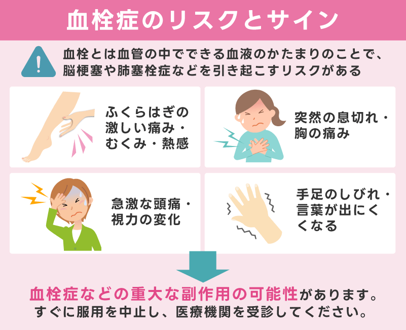 血栓症のリスクと注意すべきサイン