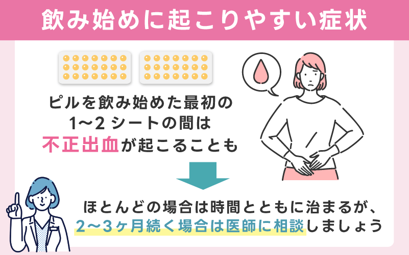 飲み始めに起こりやすい症状