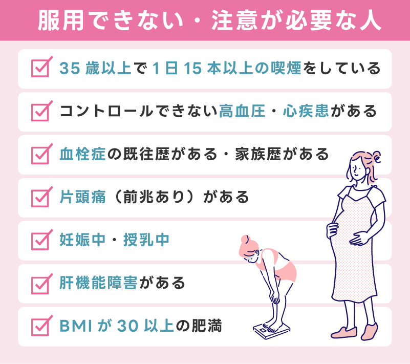 服用できない人・注意が必要な人