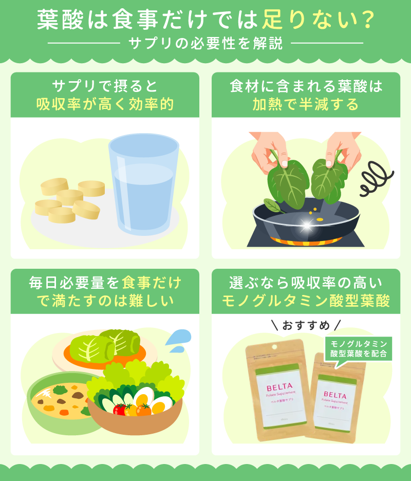 葉酸は食事だけでは足りない?サプリの必要性を解説