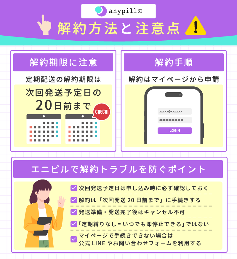 エニピルの解約方法と注意点