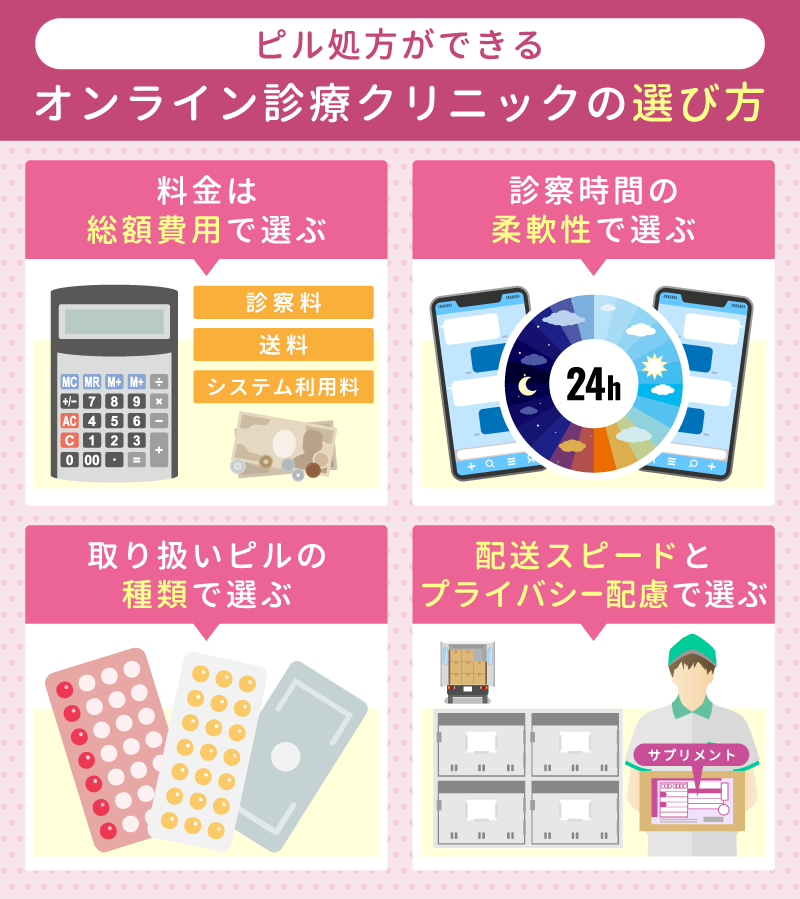 ピル処方ができるオンライン診療クリニックの選び方