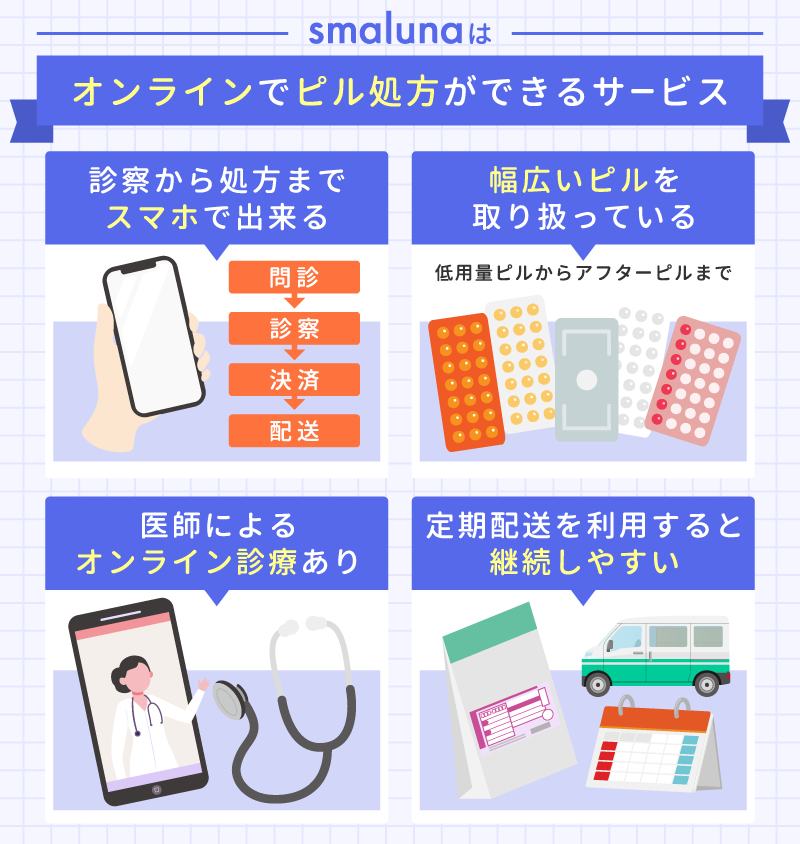 スマルナはオンラインでピル処方ができるサービス