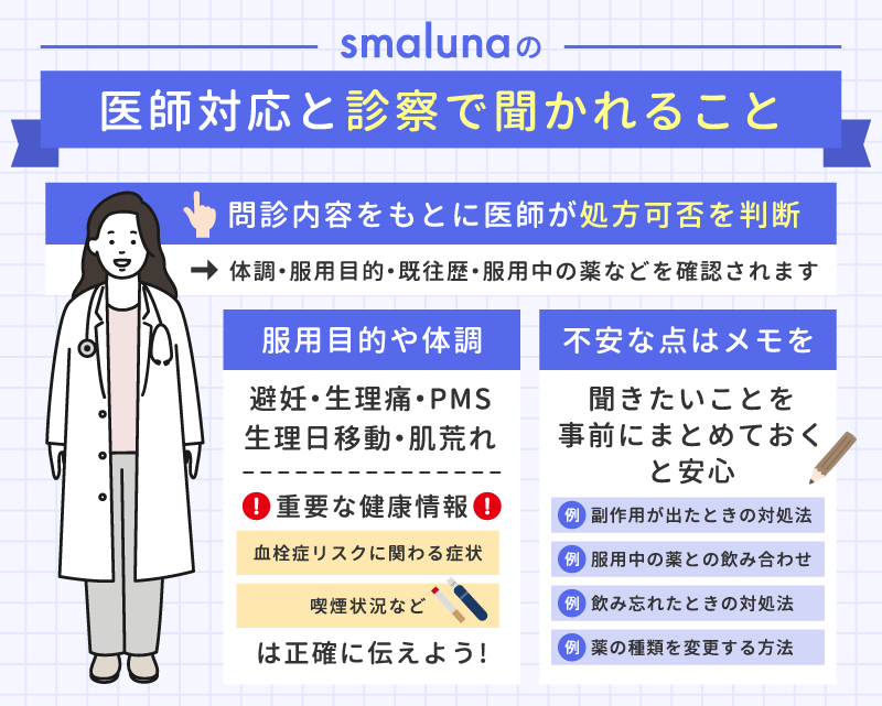 スマルナの医師対応と診察で聞かれること