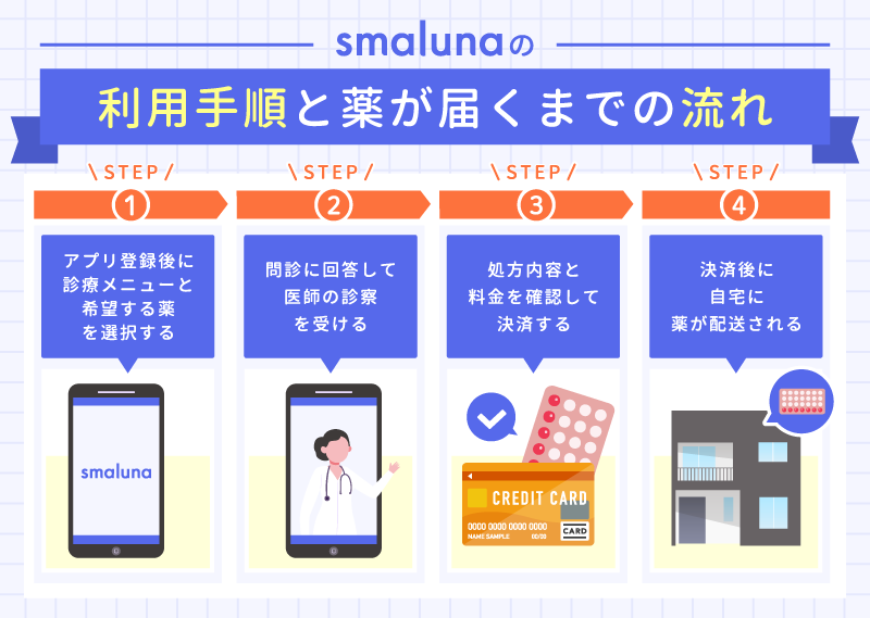 スマルナの利用手順と薬が届くまでの流れ