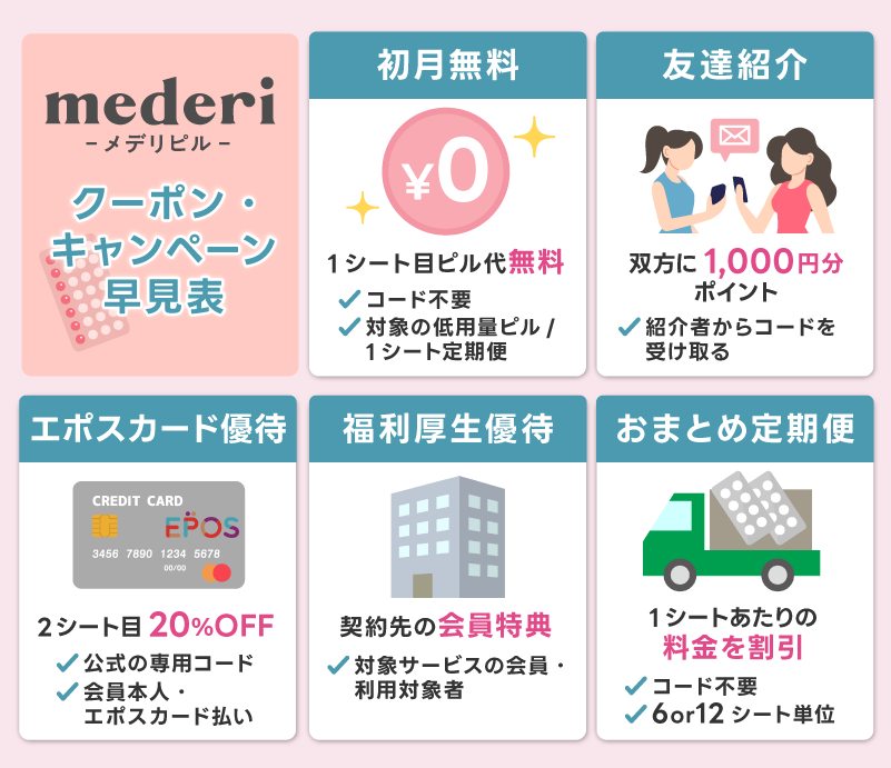 メデリピルのクーポン・キャンペーン早見表【2026年版】