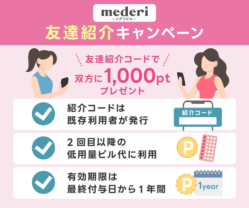 友達紹介コードで双方に1,000円分のポイント