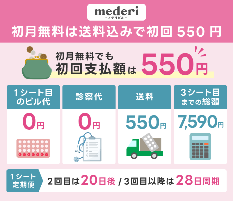 メデリピルの初月無料は送料込みで初回550円
