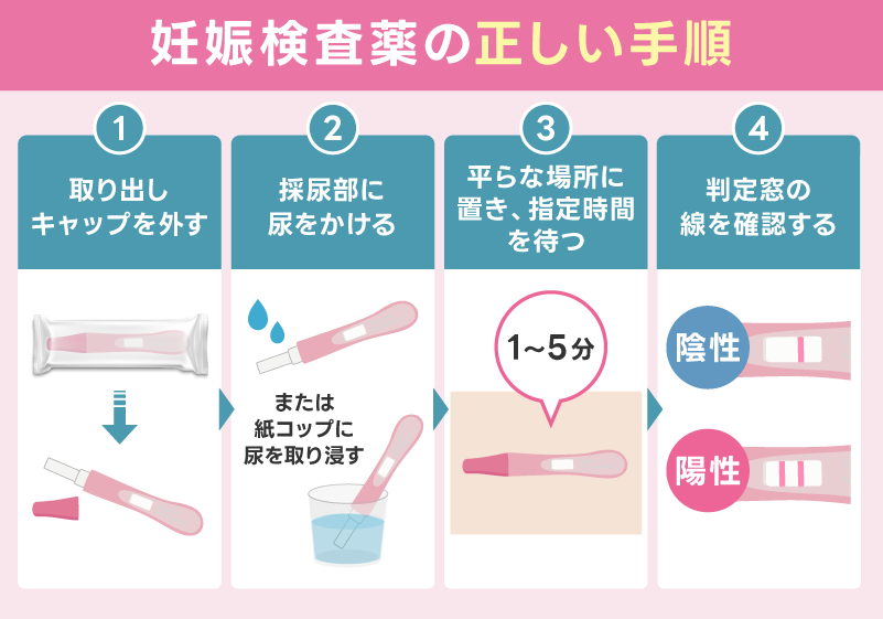 妊娠検査薬の正しい手順