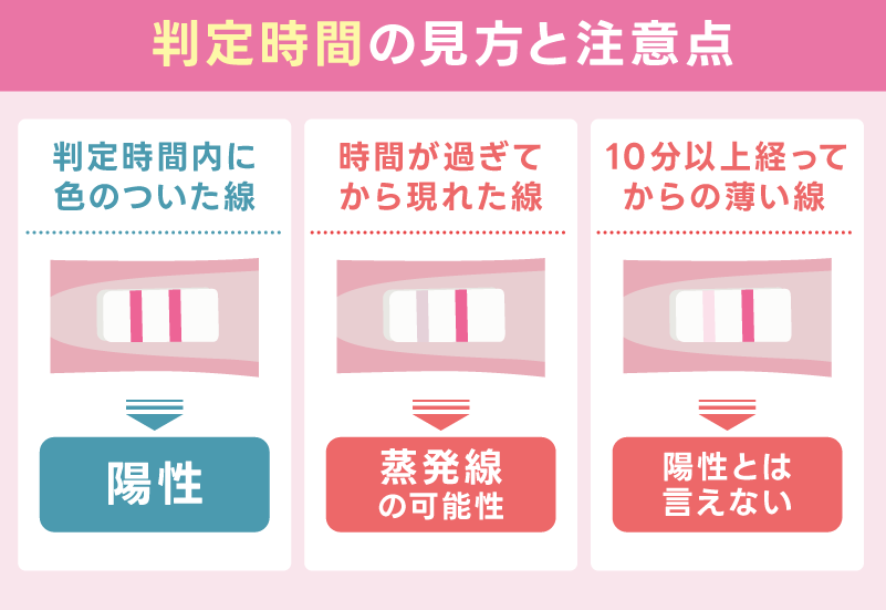 判定時間の見方と注意点