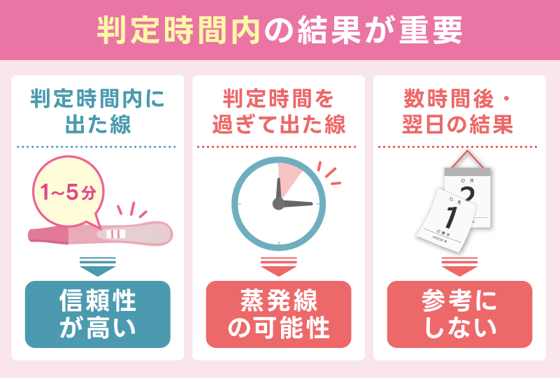 時間経過で変わる？判定時間内かどうかが重要