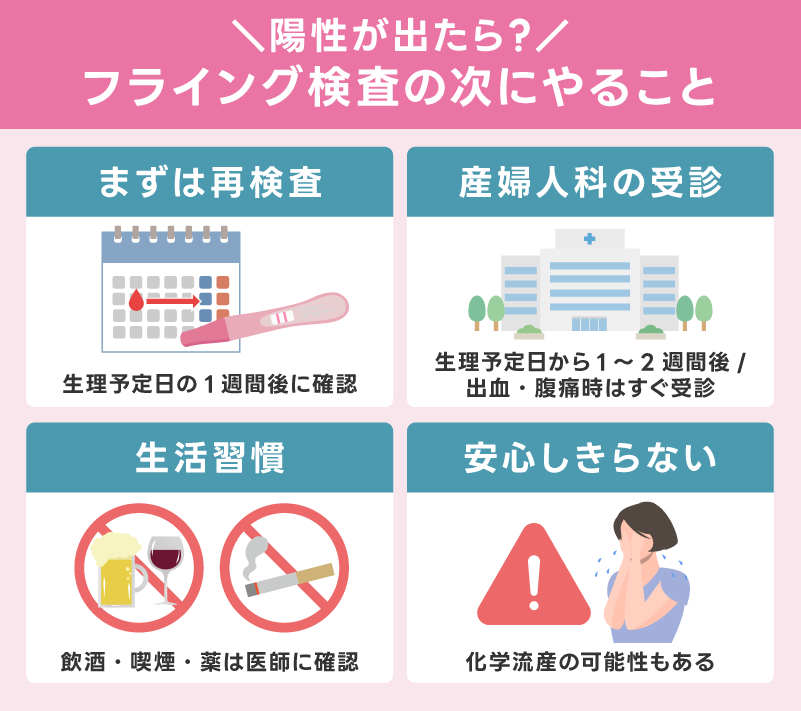 陽性が出たら？フライング検査の次にやること