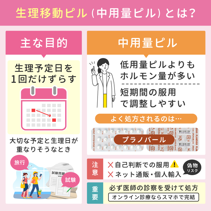 生理移動ピル(中用量ピル)とは？1回だけ生理をずらす目的で使われる薬
