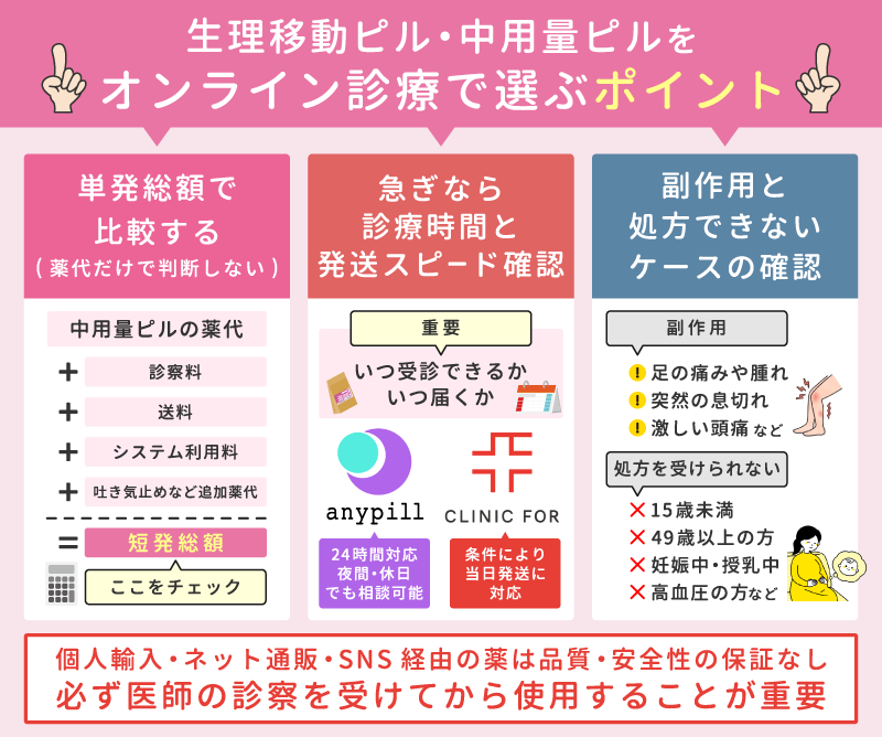 生理移動ピル・中用量ピルをオンライン診療で選ぶポイント