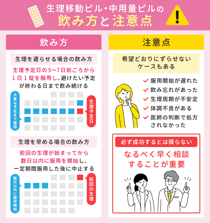 生理移動ピル・中用量ピルの飲み方と注意点
