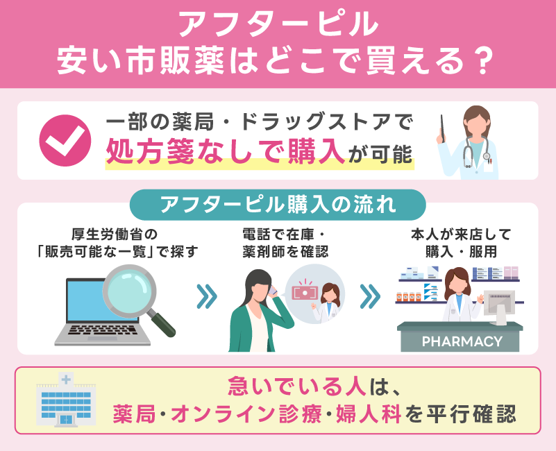 アフターピル値段が安い市販薬はどこで買える？