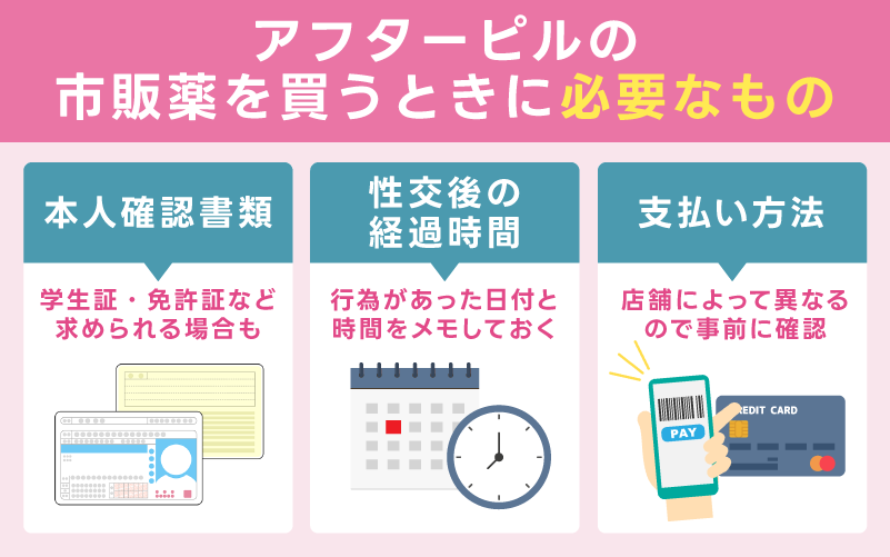 アフターピルの市販薬を買うときに必要なもの