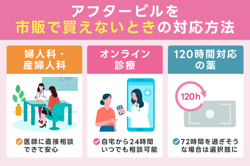 アフターピルを市販で買えないときの入手方法
