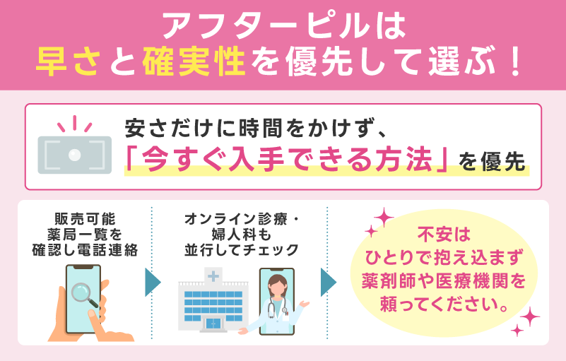アフターピルは値段より早さと確実性を優先して選ぶ