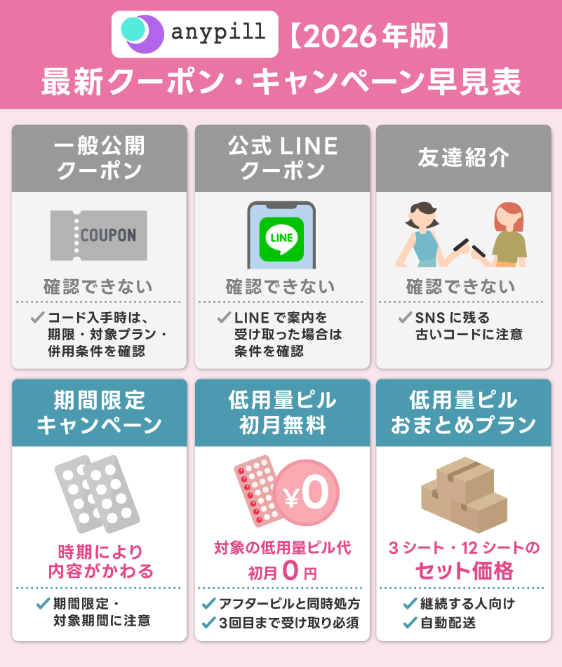 エニピルの最新クーポンコード・キャンペーン早見表