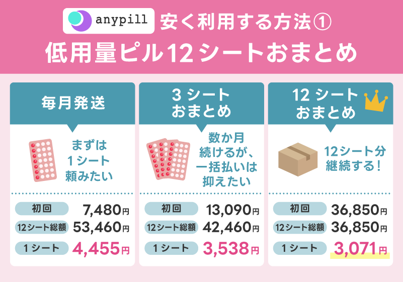 低用量ピルを12シート続けるなら12シートおまとめが最安