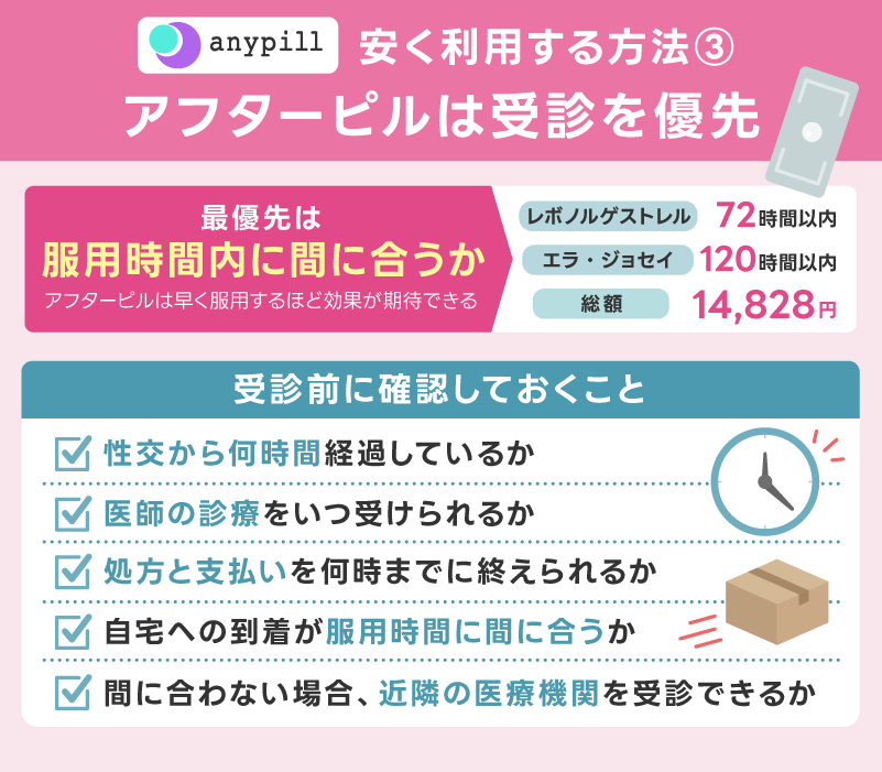 アフターピルはクーポン探しより服用時間に間に合う受診を優先する