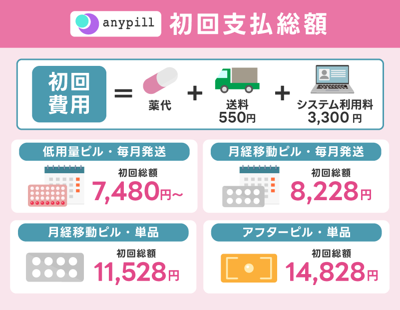 エニピルの初回支払総額