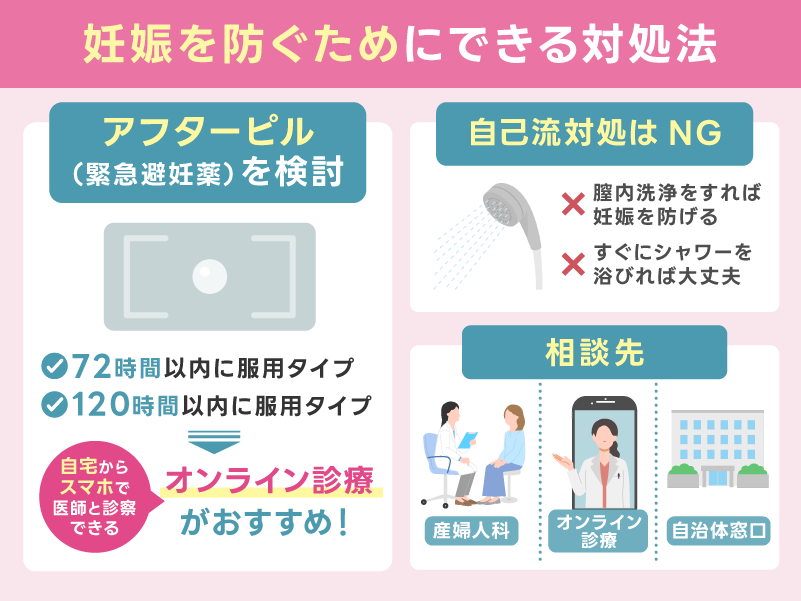 妊娠を防ぐためにできる対処法