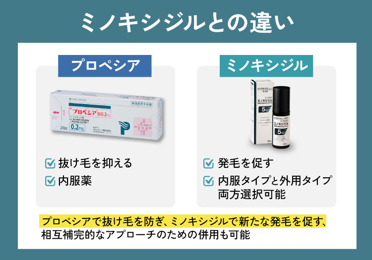 ミノキシジルとの違い
