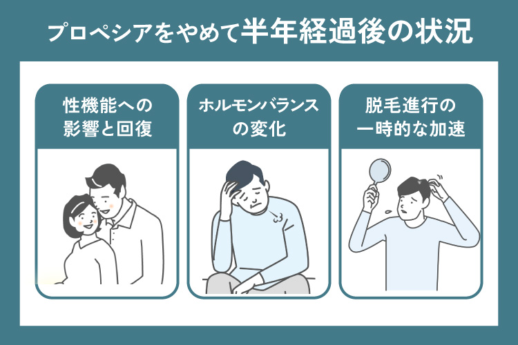 プロペシアをやめて半年経過後の状況