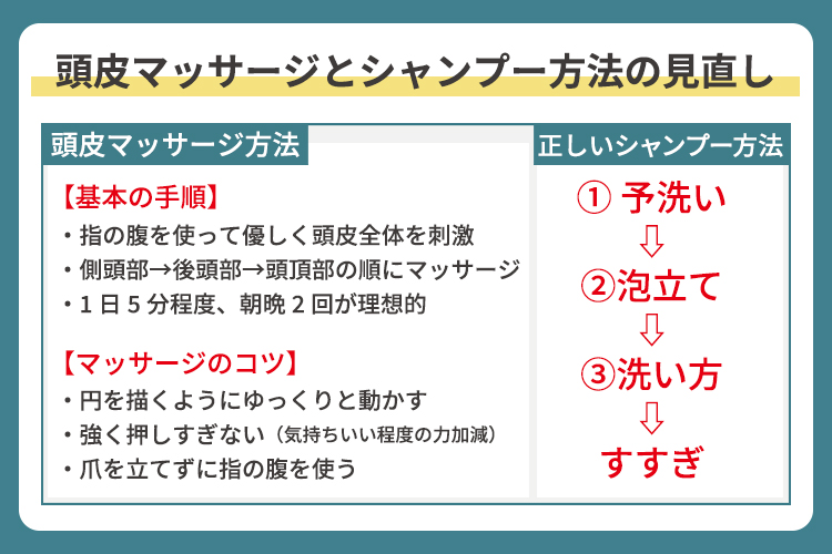 頭皮マッサージとシャンプー方法の見直し