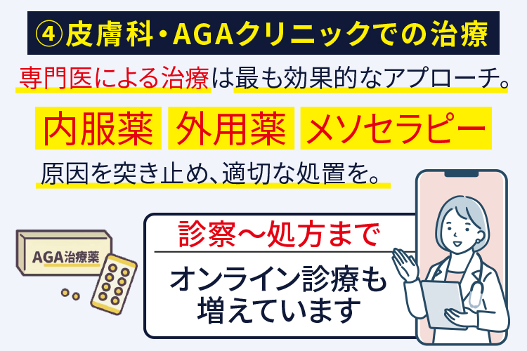 皮膚科・AGAクリニックでの治療