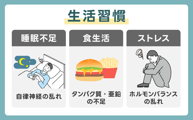 生活習慣（睡眠不足・食生活・ストレス）