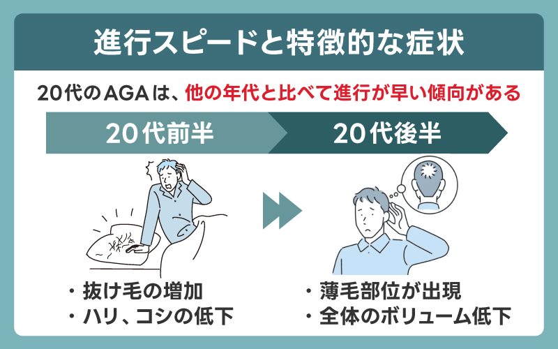 進行スピードと特徴的な症状