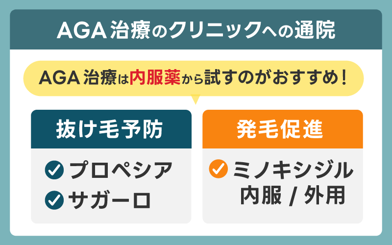 AGA治療のクリニックへの通院