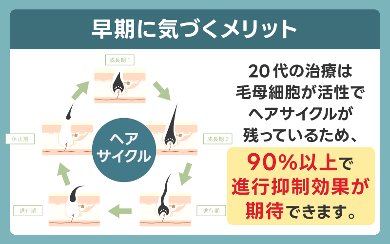 早期に気づくメリット