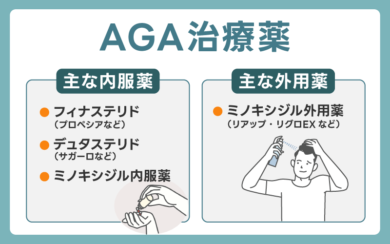 AGA治療薬（フィナステリド・ミノキシジルなど）